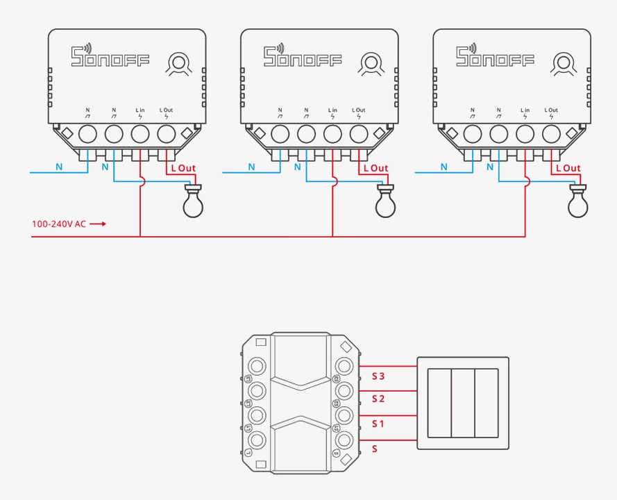 Sonoff releu inteligent wireless Sonoff Mini R3, 16A
