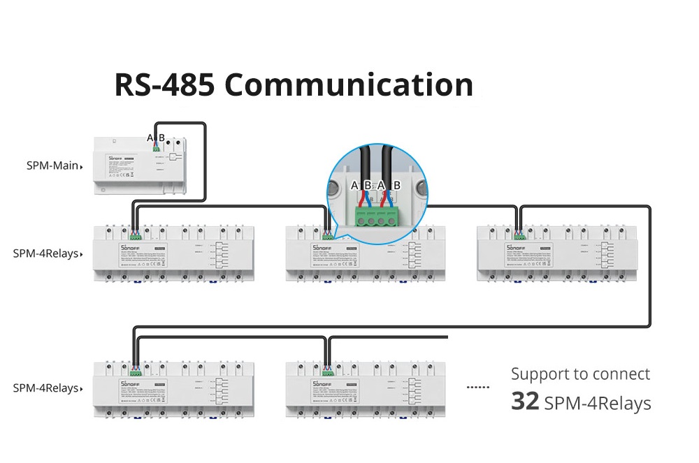 Sonoff Smart Stackable Power Meter SPM-MAIN